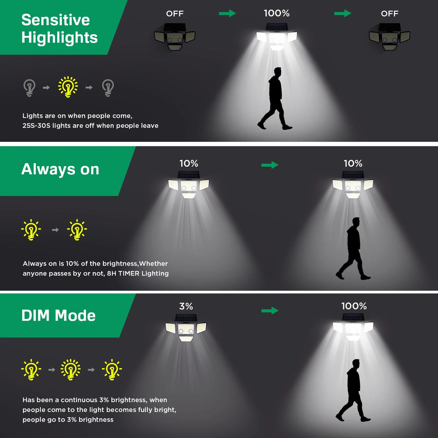 SZRSTH Solar Outdoor Lights 3000LM LED Motion Sensor Flood Security