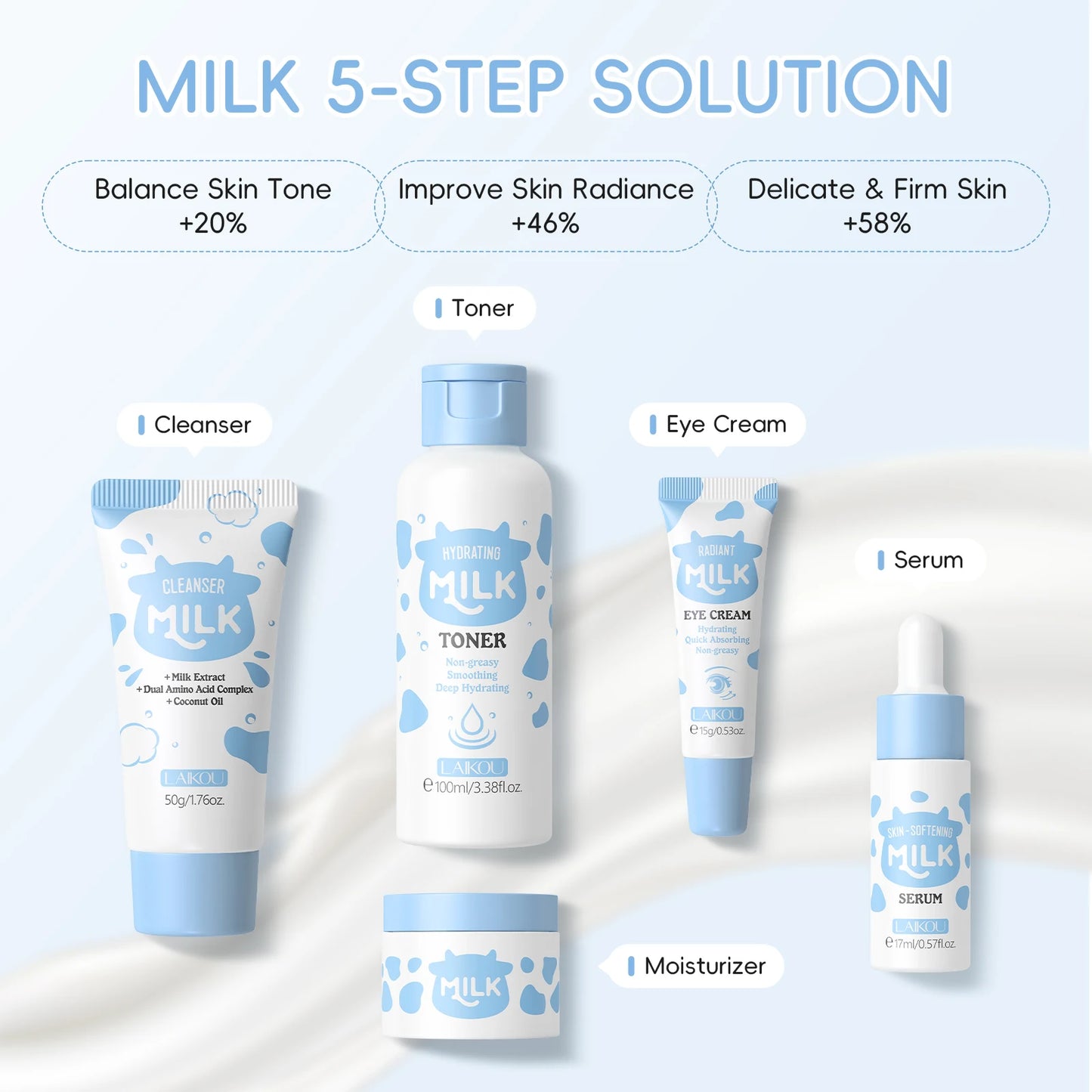 LAIKOU Milk Glowing Skincare Set Hydrating Brightening Anti-Age