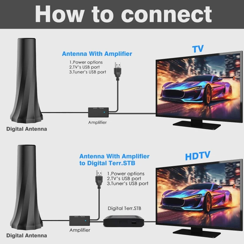 VUELVE Indoor Digital TV Antenna High Gain Long Range