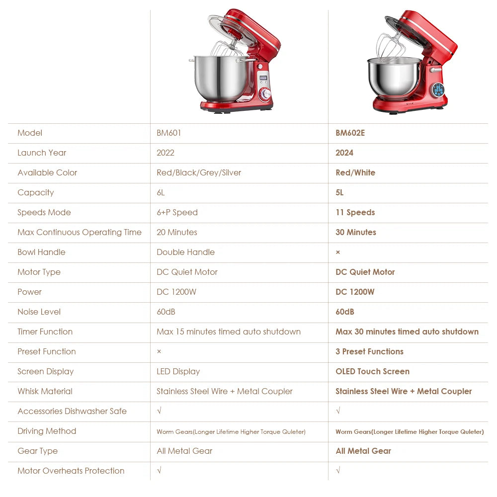 Biolomix Kitchen Stand Mixer 6 Speed 1200W Dough Hook Whisk