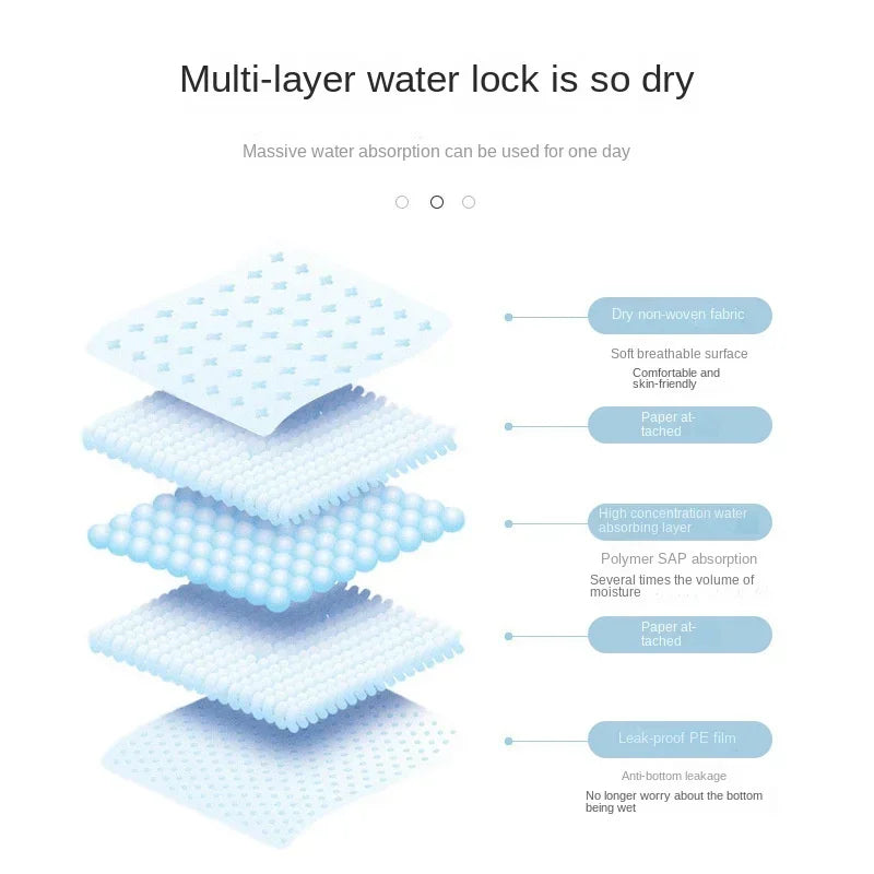 Pet Disposable Training Pads Absorbent Odor Control Quick Dry