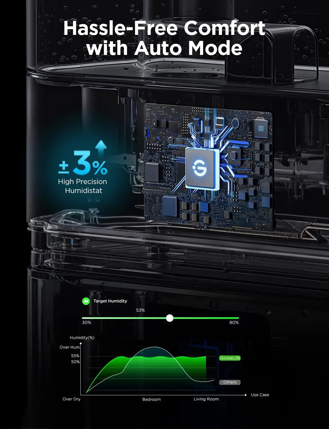 Smart Humidifier With WiFi Alexa Control