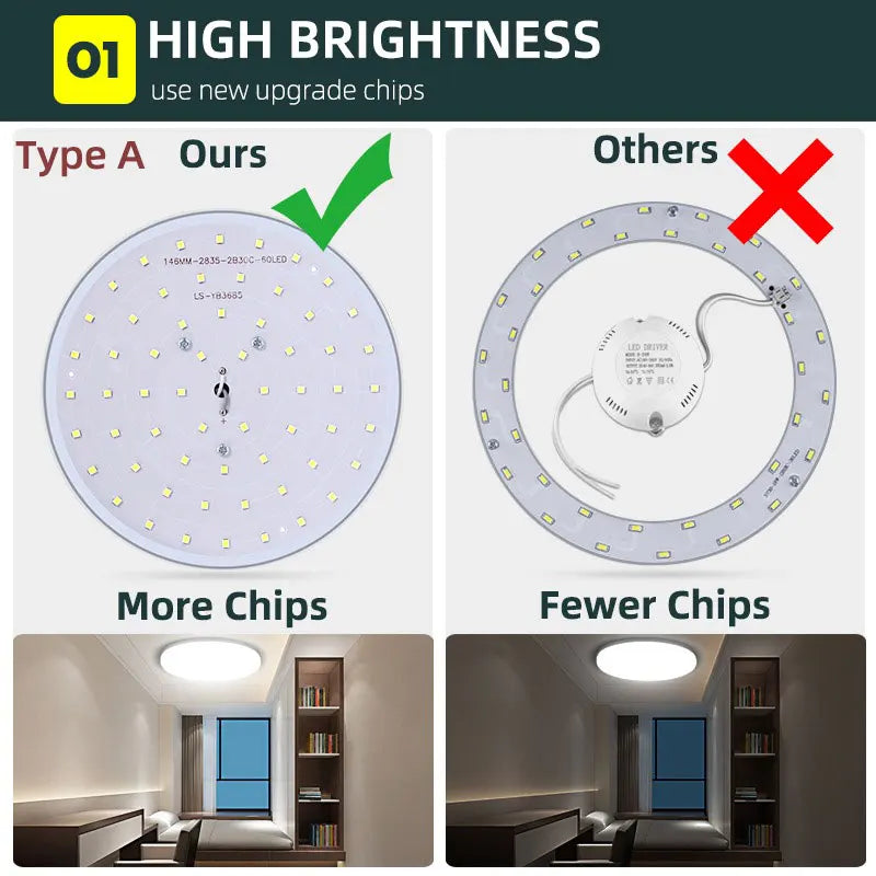 CHENBEN LED Ceiling Light Fixture For Kitchen Bathroom
