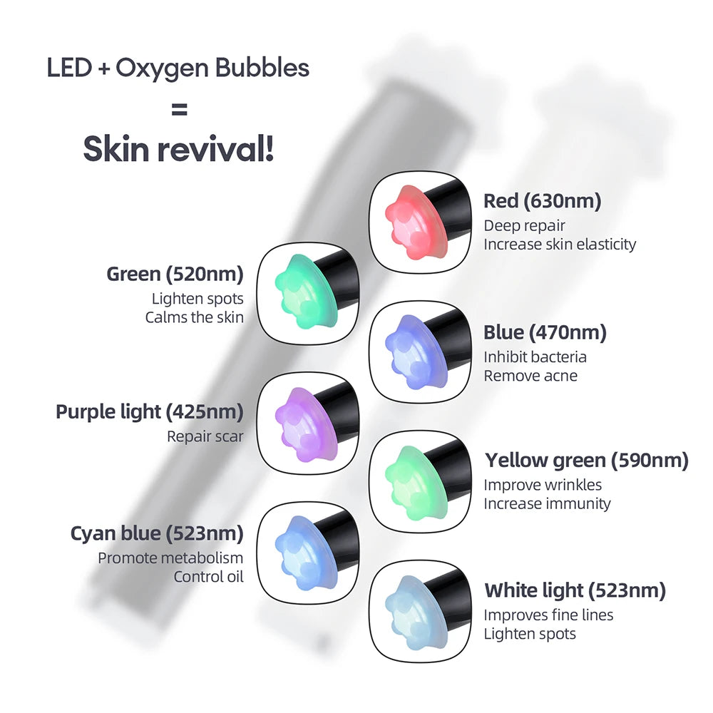 Foreverlily CO2 Oxygen Bubble Pen 5 Gear Vibration Facial Cleanser