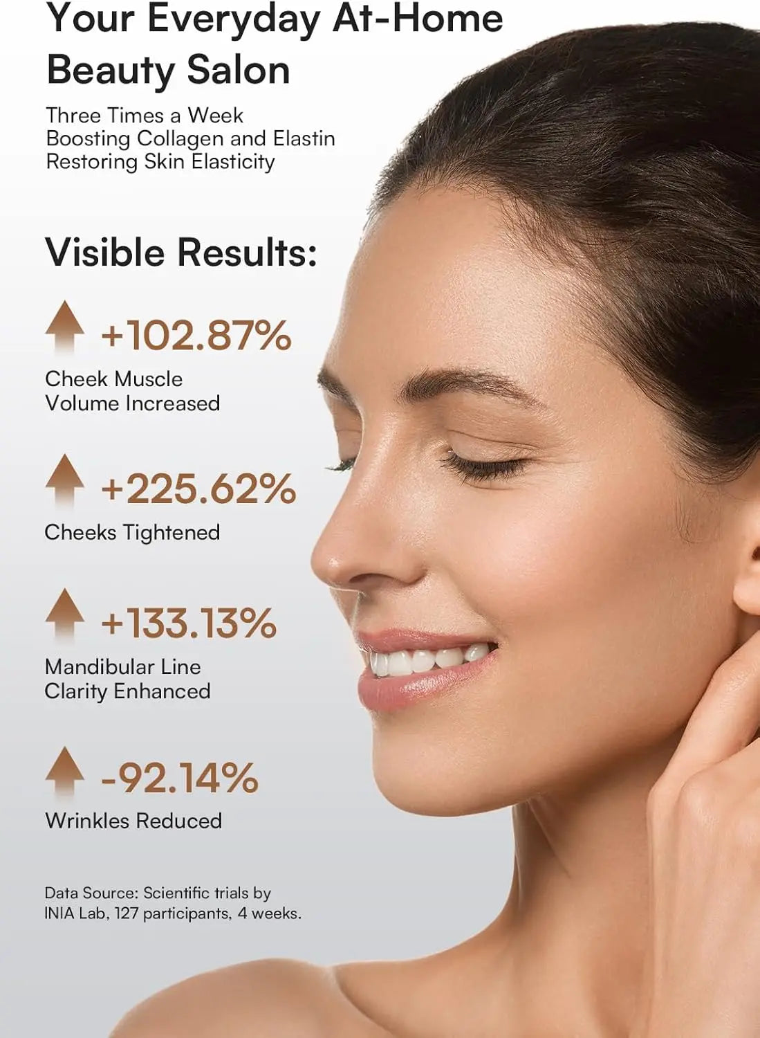 Three-In-One Red Light Facial and Neck Beauty Device
