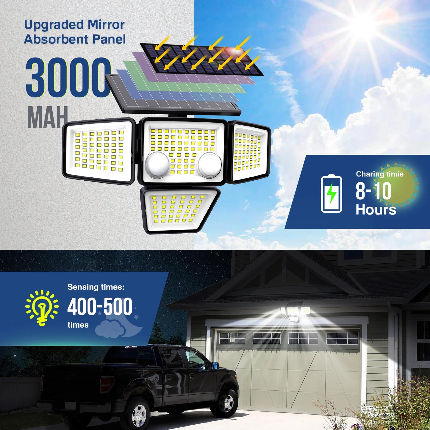 SZRSTH Solar Outdoor Lights 3000LM LED Motion Sensor Flood Security
