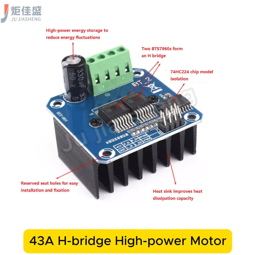 Jujiasheng Dual BTS7960 HighPower Motor Driver Module