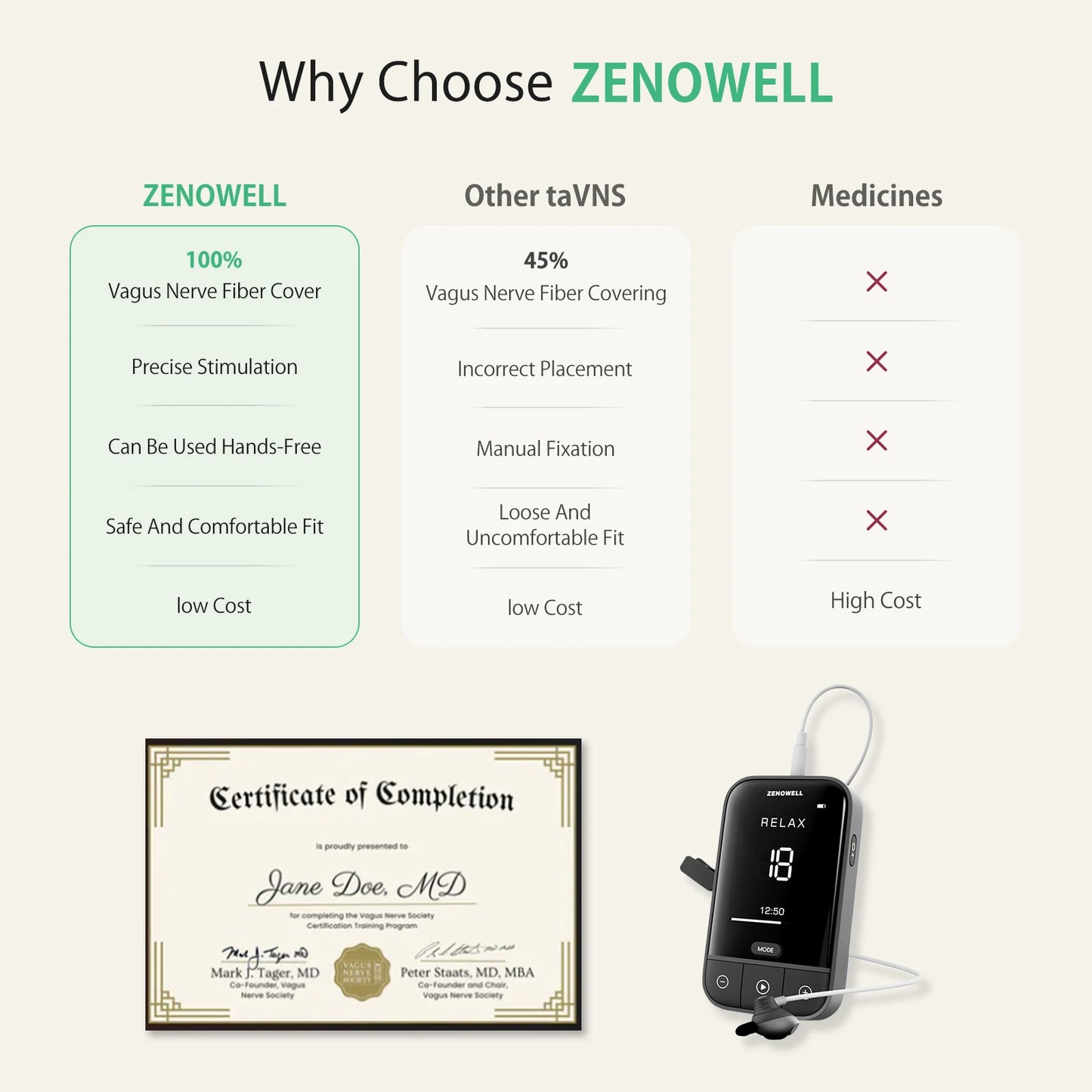 Zenowell Vagus Nerve Stimulation for Deep Sleep Anxiety Relief